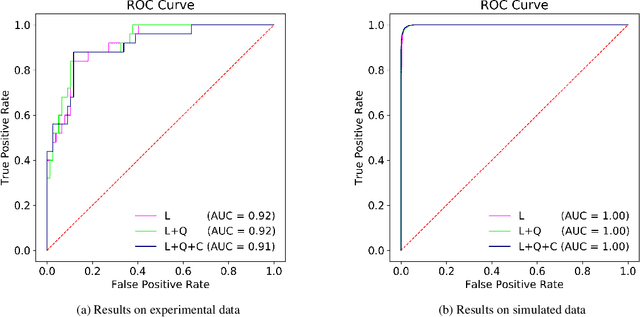 Figure 3 for Predictive modeling approaches in laser-based material processing