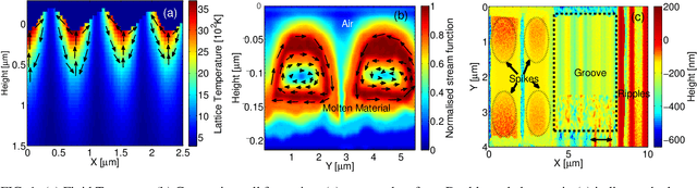 Figure 1 for Predictive modeling approaches in laser-based material processing