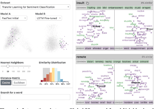 Figure 3 for Embedding Comparator: Visualizing Differences in Global Structure and Local Neighborhoods via Small Multiples