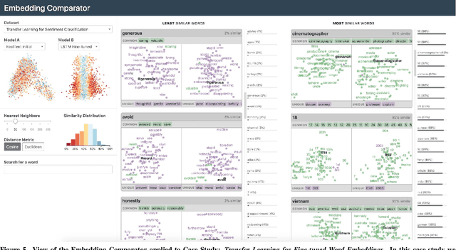 Figure 4 for Embedding Comparator: Visualizing Differences in Global Structure and Local Neighborhoods via Small Multiples