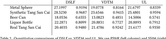 Figure 4 for Deep Surface Light Fields