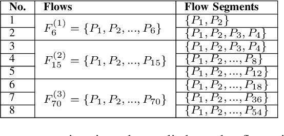 Figure 4 for Early Detection of Network Attacks Using Deep Learning