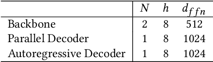 Figure 4 for PIMNet: A Parallel, Iterative and Mimicking Network for Scene Text Recognition