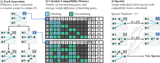 Figure 3 for Data-efficient Neuroevolution with Kernel-Based Surrogate Models