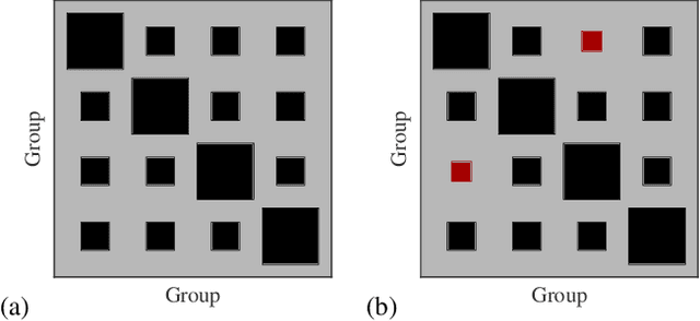 Figure 1 for Consistencies and inconsistencies between model selection and link prediction in networks