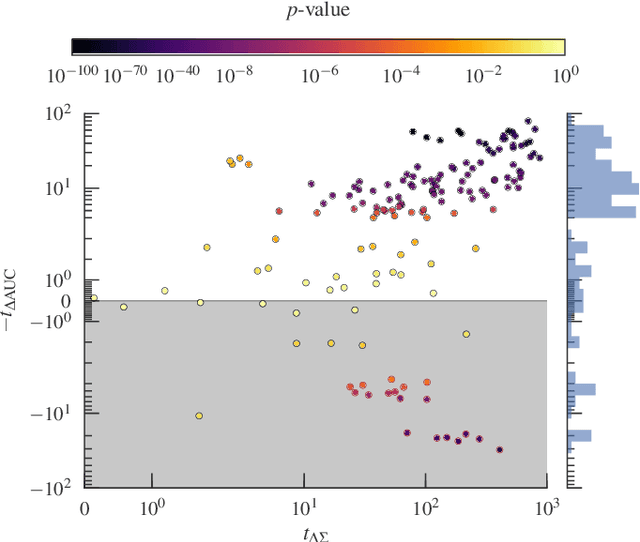 Figure 3 for Consistencies and inconsistencies between model selection and link prediction in networks