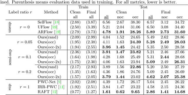 Figure 2 for Optical Flow Training under Limited Label Budget via Active Learning