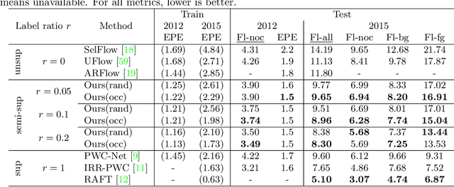 Figure 4 for Optical Flow Training under Limited Label Budget via Active Learning