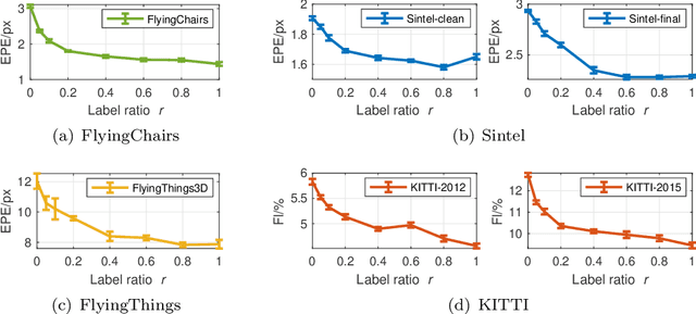Figure 3 for Optical Flow Training under Limited Label Budget via Active Learning