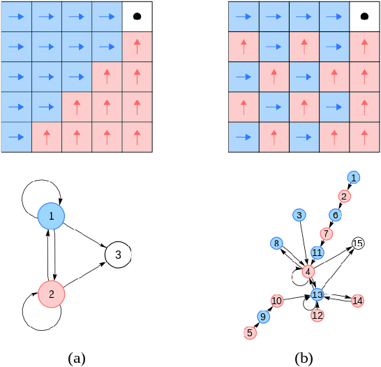 Figure 1 for Algorithmic Design for Embodied Intelligence in Synthetic Cells