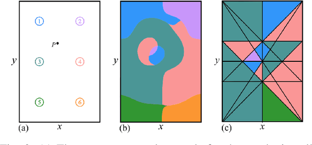 Figure 2 for Algorithmic Design for Embodied Intelligence in Synthetic Cells