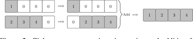 Figure 3 for HEFT: Homomorphically Encrypted Fusion of Biometric Templates