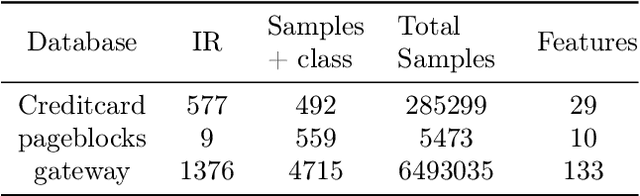 Figure 2 for An Instance Selection Algorithm for Big Data in High imbalanced datasets based on LSH
