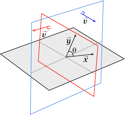 Figure 3 for An Instance Selection Algorithm for Big Data in High imbalanced datasets based on LSH