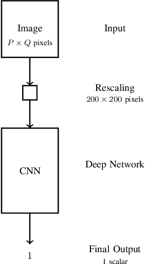 Figure 3 for Firearm Detection via Convolutional Neural Networks: Comparing a Semantic Segmentation Model Against End-to-End Solutions