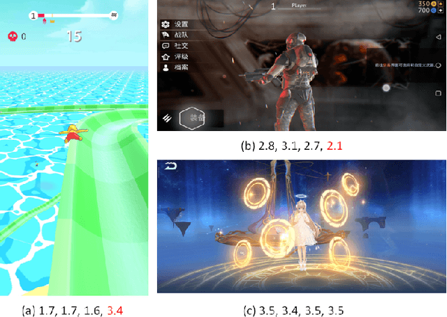 Figure 1 for Multi-Modal Aesthetic Assessment for MObile Gaming Image