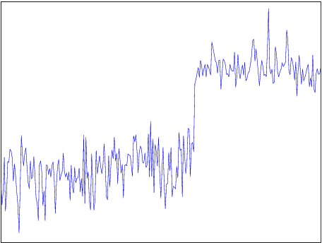 Figure 1 for Anomaly Detection Based on Aggregation of Indicators
