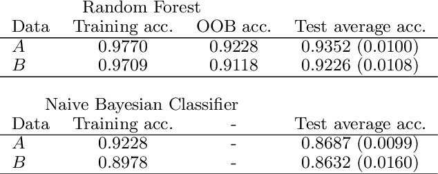 Figure 2 for Anomaly Detection Based on Aggregation of Indicators