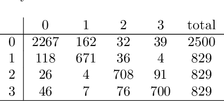 Figure 3 for Anomaly Detection Based on Aggregation of Indicators
