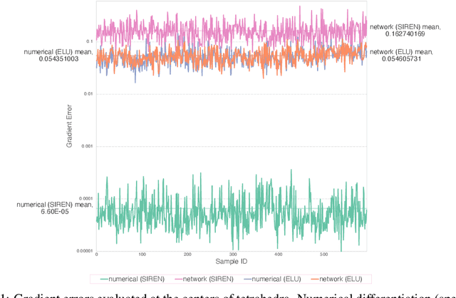 Figure 2 for CROM: Continuous Reduced-Order Modeling of PDEs Using Implicit Neural Representations