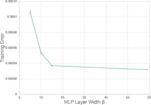 Figure 3 for CROM: Continuous Reduced-Order Modeling of PDEs Using Implicit Neural Representations