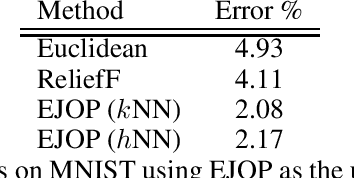 Figure 1 for The Expected Jacobian Outerproduct: Theory and Empirics