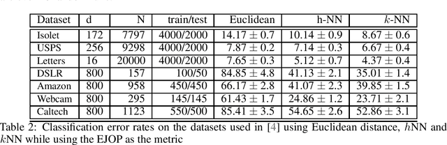 Figure 2 for The Expected Jacobian Outerproduct: Theory and Empirics