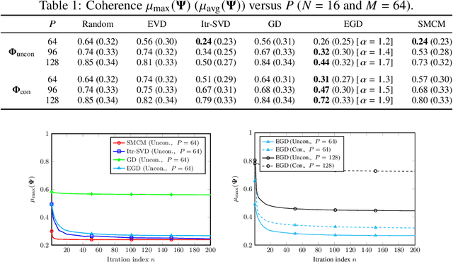 Figure 2 for Recovery under Side Constraints