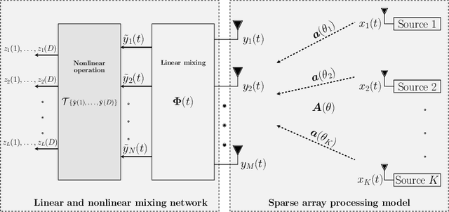 Figure 1 for Recovery under Side Constraints