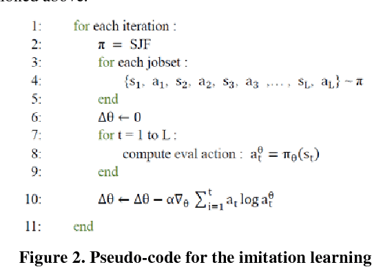 Figure 3 for A New Approach for Resource Scheduling with Deep Reinforcement Learning