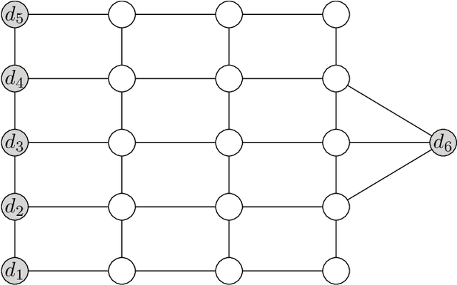 Figure 3 for Classifying Data with Local Hamiltonians