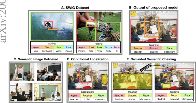 Figure 1 for Grounded Situation Recognition