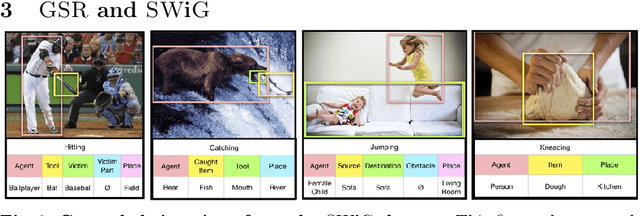 Figure 3 for Grounded Situation Recognition
