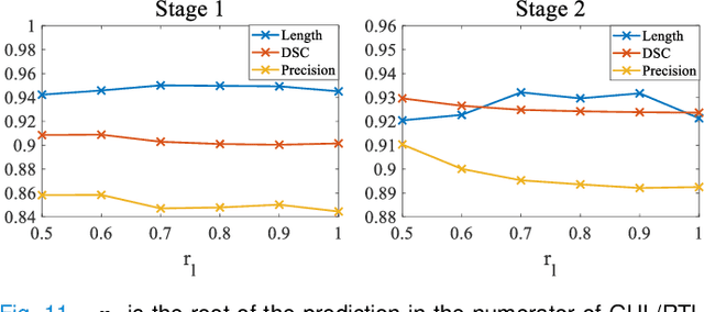 Figure 3 for Alleviating Class-wise Gradient Imbalance for Pulmonary Airway Segmentation