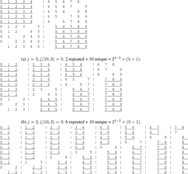 Figure 3 for The Theoretical Expressiveness of Maxpooling