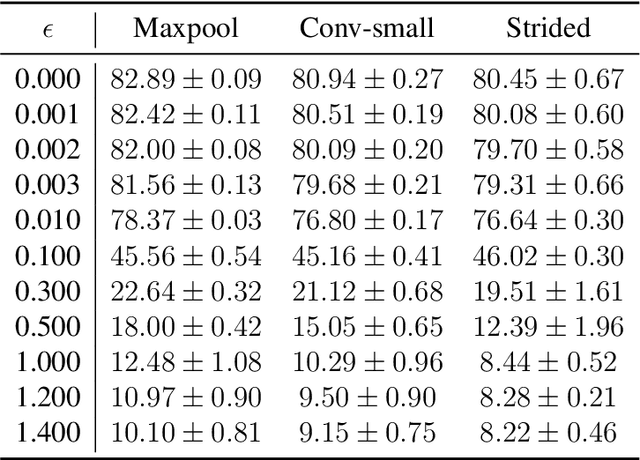 Figure 4 for The Theoretical Expressiveness of Maxpooling