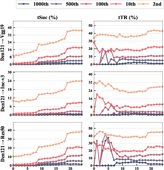 Figure 1 for Feature Space Targeted Attacks by Statistic Alignment