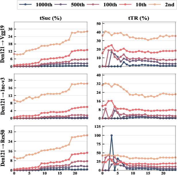 Figure 4 for Feature Space Targeted Attacks by Statistic Alignment