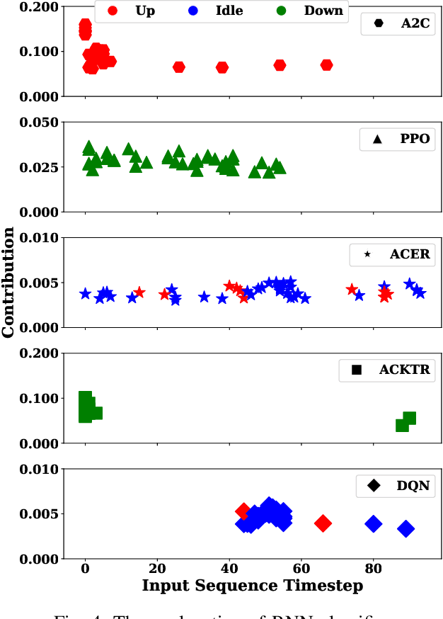 Figure 4 for Stealing Deep Reinforcement Learning Models for Fun and Profit
