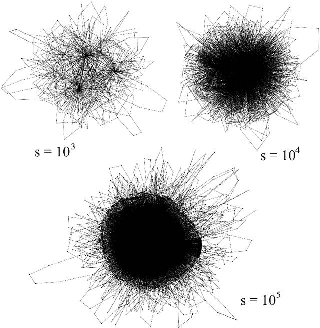 Figure 3 for In narrative texts punctuation marks obey the same statistics as words