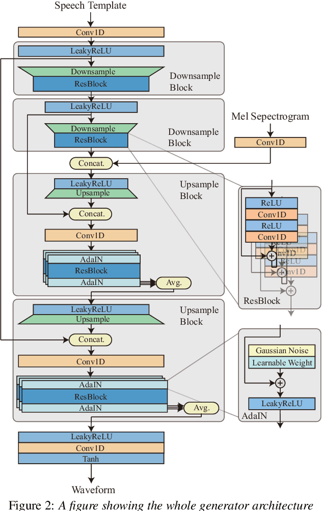 Figure 3 for RefineGAN: Universally Generating Waveform Better than Ground Truth with Highly Accurate Pitch and Intensity Responses