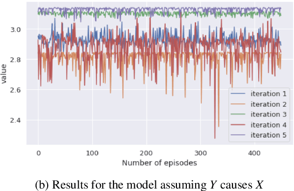 Figure 4 for A Meta Learning Approach to Discerning Causal Graph Structure