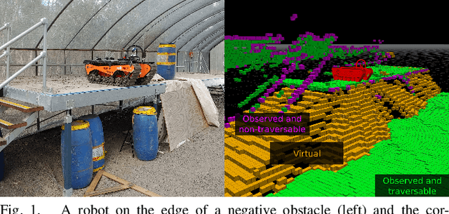 Figure 1 for Virtual Surfaces and Attitude Aware Planning and Behaviours for Negative Obstacle Navigation