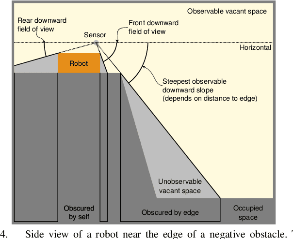 Figure 4 for Virtual Surfaces and Attitude Aware Planning and Behaviours for Negative Obstacle Navigation