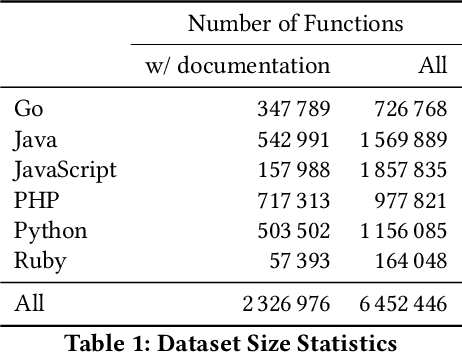 Figure 1 for CodeSearchNet Challenge: Evaluating the State of Semantic Code Search