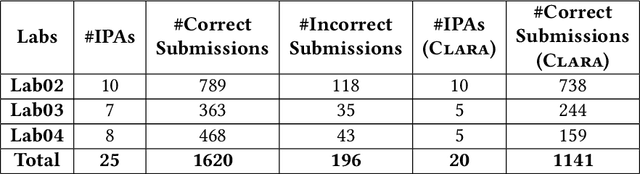 Figure 2 for InvAASTCluster: On Applying Invariant-Based Program Clustering to Introductory Programming Assignments