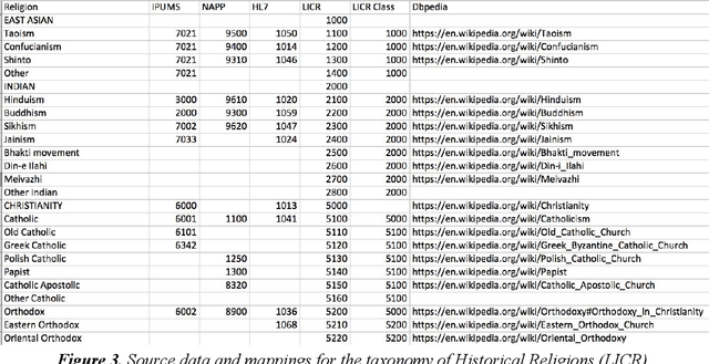 Figure 2 for Ontologies in CLARIAH: Towards Interoperability in History, Language and Media