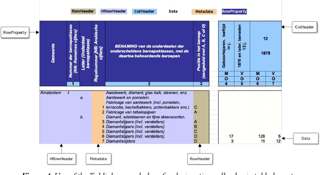 Figure 3 for Ontologies in CLARIAH: Towards Interoperability in History, Language and Media