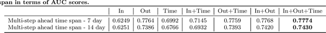 Figure 3 for Identifying At-Risk K-12 Students in Multimodal Online Environments: A Machine Learning Approach