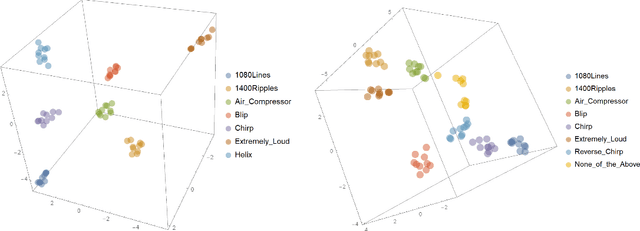 Figure 3 for Glitch Classification and Clustering for LIGO with Deep Transfer Learning